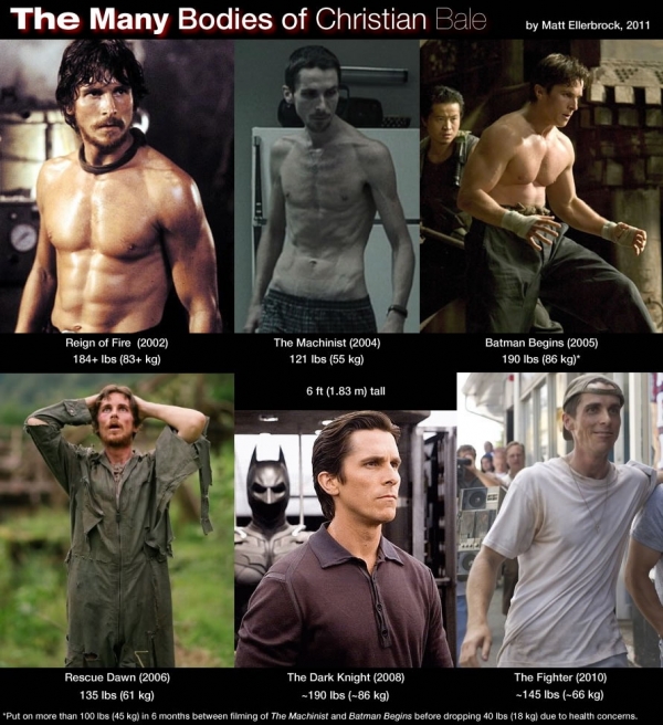 The many bodies of Christian Bale infographic